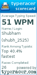 Scorecard for user shubh_2525