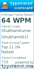 Scorecard for user shubham991