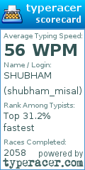 Scorecard for user shubham_misal
