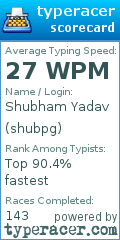 Scorecard for user shubpg