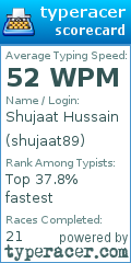 Scorecard for user shujaat89