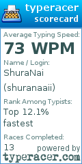 Scorecard for user shuranaaii