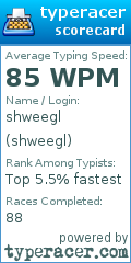 Scorecard for user shweegl
