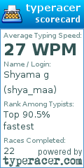 Scorecard for user shya_maa