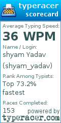 Scorecard for user shyam_yadav
