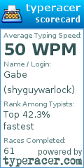 Scorecard for user shyguywarlock