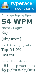 Scorecard for user shyumm