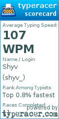 Scorecard for user shyv_