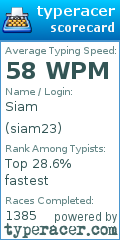 Scorecard for user siam23