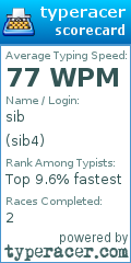Scorecard for user sib4