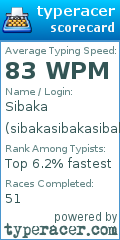 Scorecard for user sibakasibakasibaka