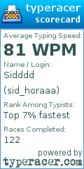 Scorecard for user sid_horaaa