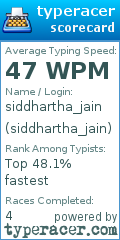 Scorecard for user siddhartha_jain