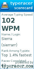 Scorecard for user sierrarr
