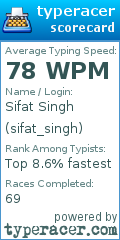 Scorecard for user sifat_singh