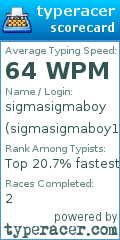 Scorecard for user sigmasigmaboy15