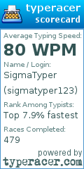 Scorecard for user sigmatyper123
