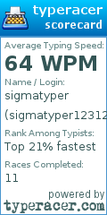 Scorecard for user sigmatyper12312312
