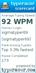 Scorecard for user sigmatyper69