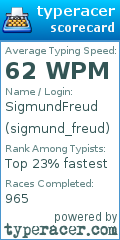 Scorecard for user sigmund_freud