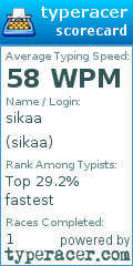 Scorecard for user sikaa