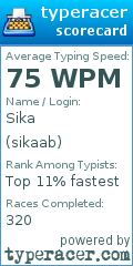 Scorecard for user sikaab
