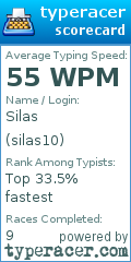 Scorecard for user silas10