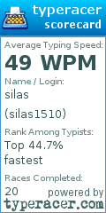 Scorecard for user silas1510