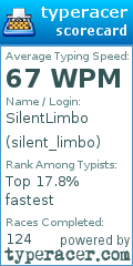 Scorecard for user silent_limbo