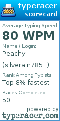 Scorecard for user silverain7851