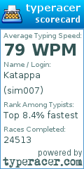 Scorecard for user sim007
