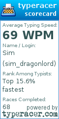 Scorecard for user sim_dragonlord