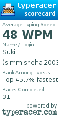 Scorecard for user simmisnehal2003