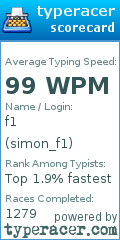 Scorecard for user simon_f1