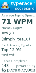 Scorecard for user simply_tea10