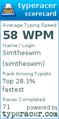 Scorecard for user simtheswim