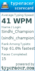 Scorecard for user sindhi_champion