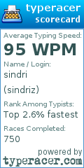 Scorecard for user sindriz