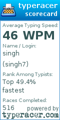 Scorecard for user singh7