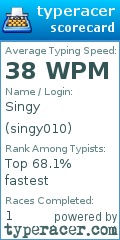 Scorecard for user singy010