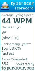 Scorecard for user sino_10