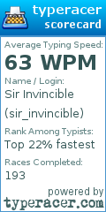 Scorecard for user sir_invincible