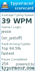 Scorecard for user sir_jestoff