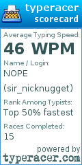 Scorecard for user sir_nicknugget