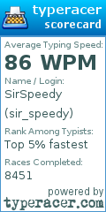 Scorecard for user sir_speedy