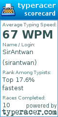 Scorecard for user sirantwan