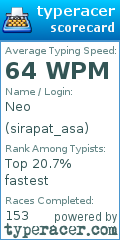 Scorecard for user sirapat_asa