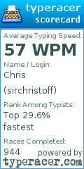 Scorecard for user sirchristoff
