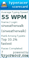 Scorecard for user sirweatherwalk