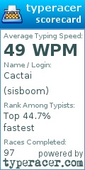 Scorecard for user sisboom
